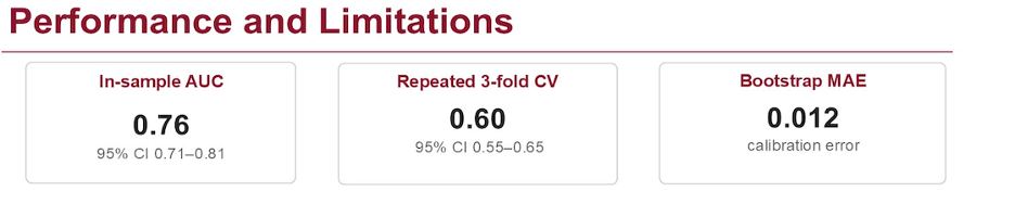 The_model_demonstrated_an_in-sample_AUC_of_0.jpeg