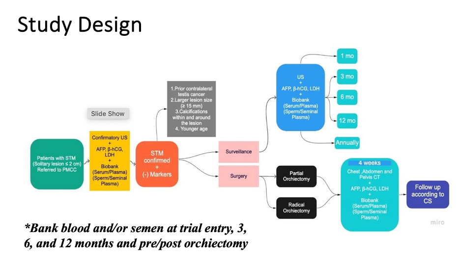 This_longitudinal_design_aims_to_capture_real-time.jpeg