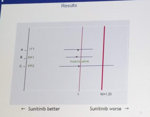 UroToday ASCO2018 CARMENA resultspng