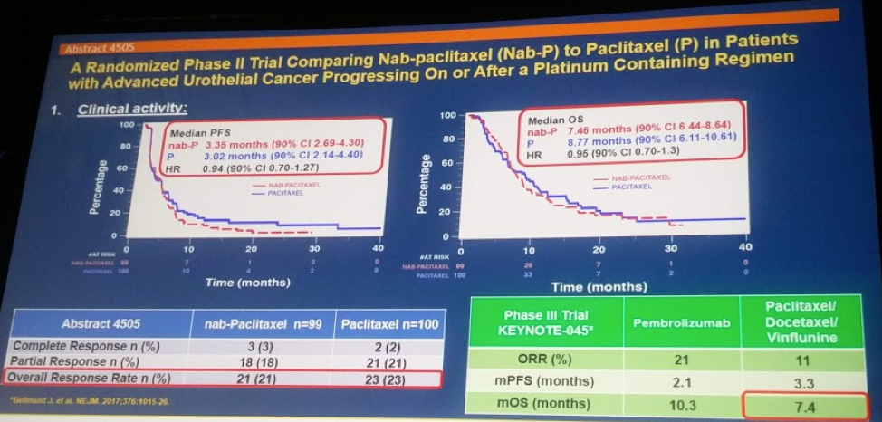 UroToday ASCO2018 Nonimmunotherapy Strategies in Advanced Bladder Cancer 2