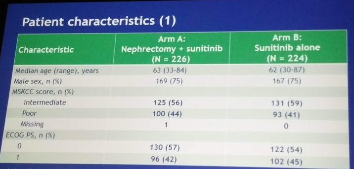 UroToday ASCO2018 PatientCharacteristics CARMENA 1