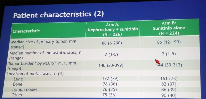 UroToday ASCO2018 PatientCharacteristics CARMENA 2