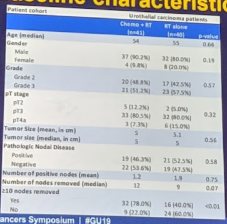 UroToday ASCOGU2019 Abstract 351 M.Zaghloul 2