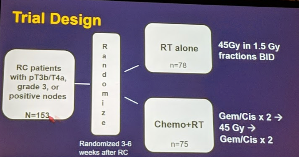 UroToday ASCOGU2019 Abstract 351 M.Zaghloul