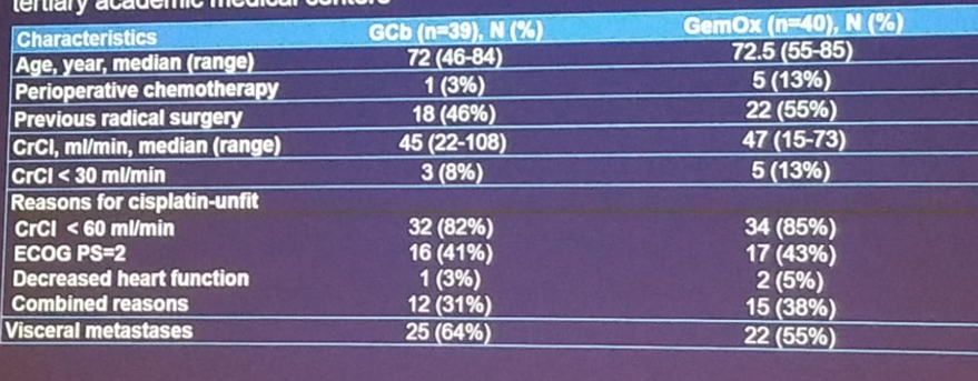 UroToday ASCOGU2019 COACH study 3