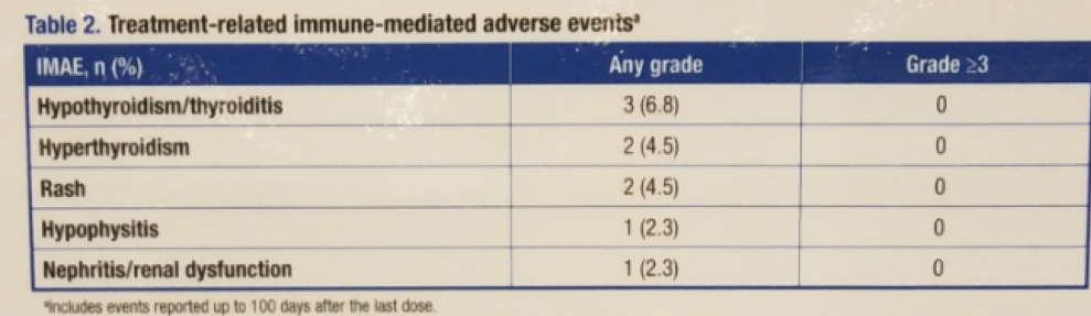 UroToday ASCOGU2019 CheckMate 374 AdverseEvents 3