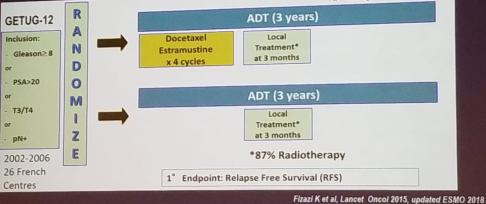 UroToday ASCOGU2019 Getug 12