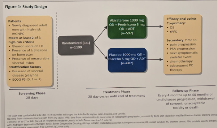 UroToday ASCOGU2019 LATITUDE 1