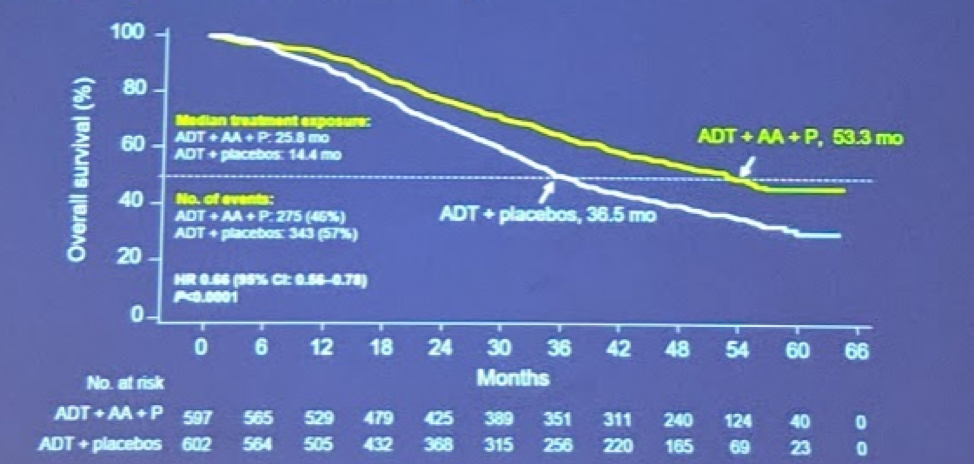 UroToday ASCOGU2019 LATITUDE 2