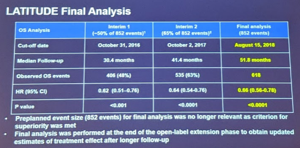 UroToday ASCOGU2019 LATITUDE 3