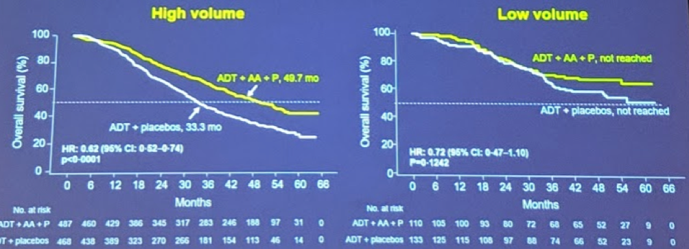 UroToday ASCOGU2019 LATITUDE 5