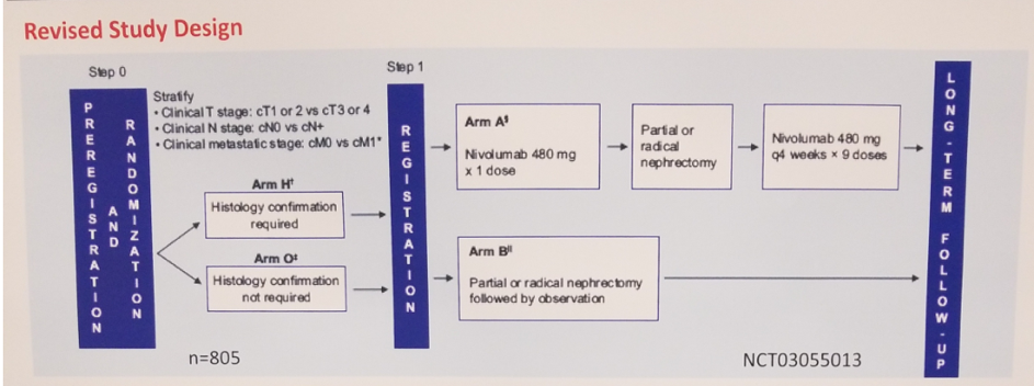 UroToday ASCOGU2019 PROSPER RCC