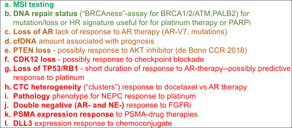 UroToday ASCOGU2019 Tests that are ready or promising