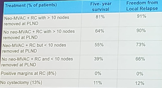 UroToday ASCOGU2019 cookson