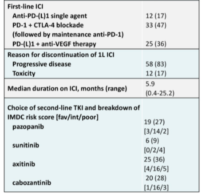 UroToday ASCOGU2019 Abstract 575 RCC 2