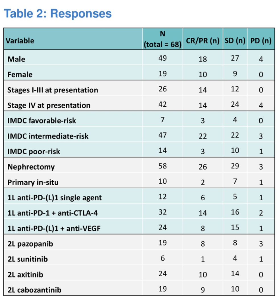 UroToday ASCOGU2019 Abstract 575 RCC 3