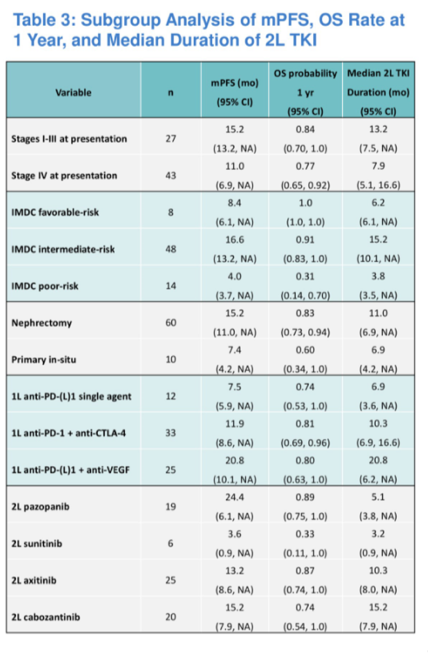 UroToday ASCOGU2019 Abstract 575 RCC 5