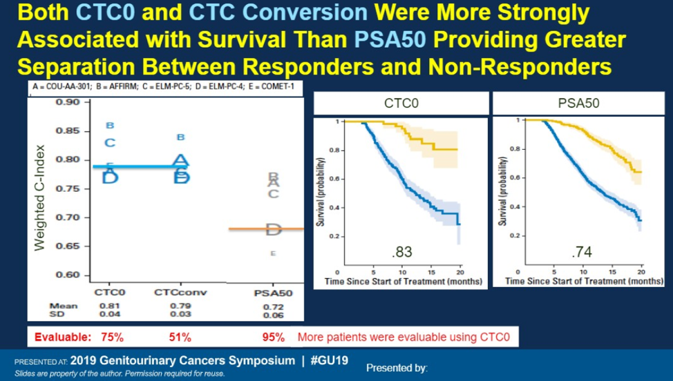UroToday_ASCOGU2019_Circulating Tumor Cell Number _3.png