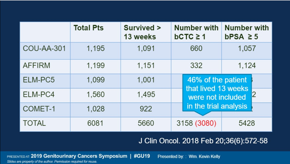 UroToday_ASCOGU2019_Circulating Tumor Cell Number _4.png