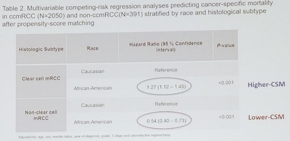 UroToday AUA2018 Multivariable competing risk analyses 