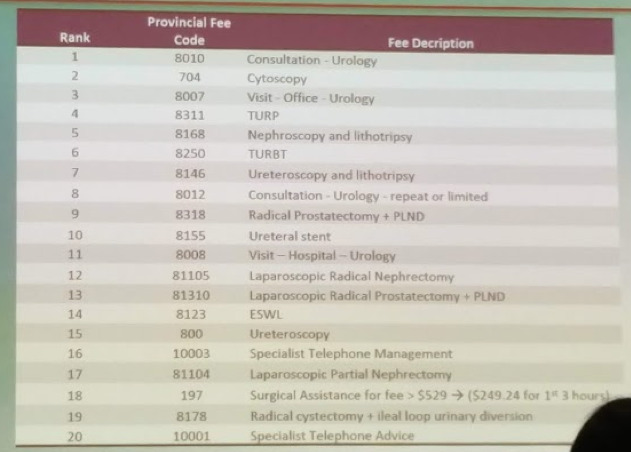 UroToday CUA 2018 Canadian Urology Workforce and Interprovincial Economics 1