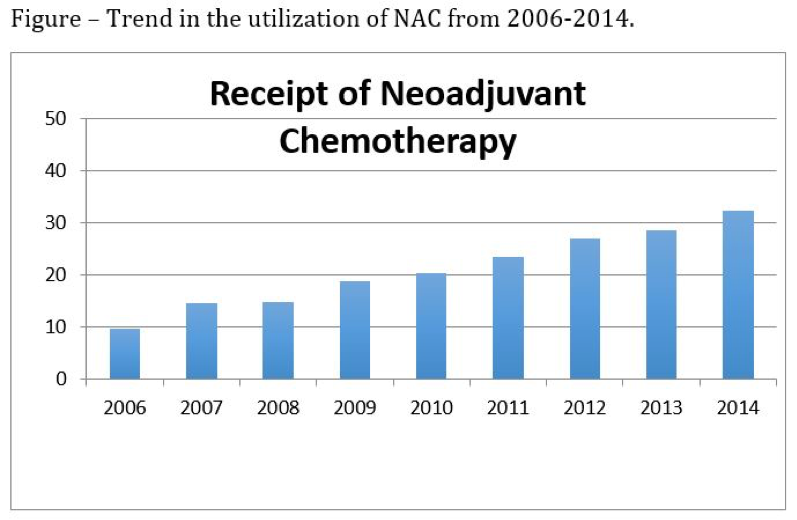 UroToday CUA 2018 Trends and Disparities in the Use of Neoadjuvant Chemotherapy for Muscle Invasive Urothelial Carcinoma