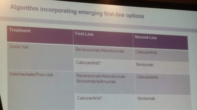 UroToday CUA 2018 first line therapy kidney