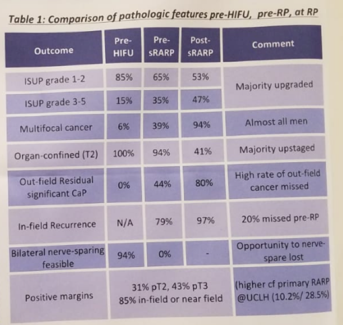 UroToday ERUS2018 Comparison of Pathological Features