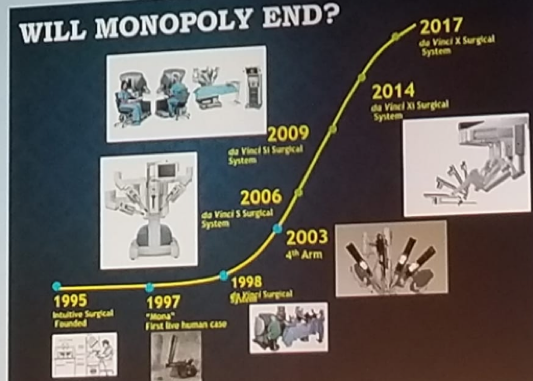 UroToday ERUS2018 Increase in costs of robotic surgery over the years