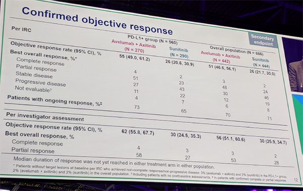 UroToday ESMO2018 JAVELIN Renal 101 5a