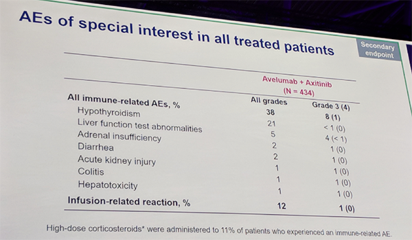 UroToday ESMO2018 JAVELIN Renal 101 6a