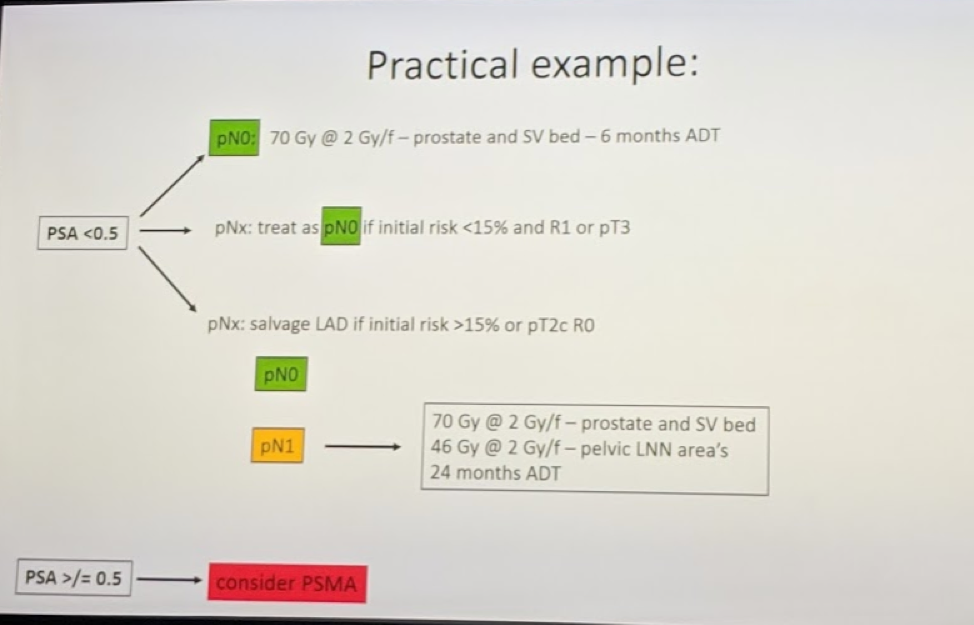 UroToday ESOU19 Treatment of Biochemical Recurrence Post Surgery Role of Radiation Therapy