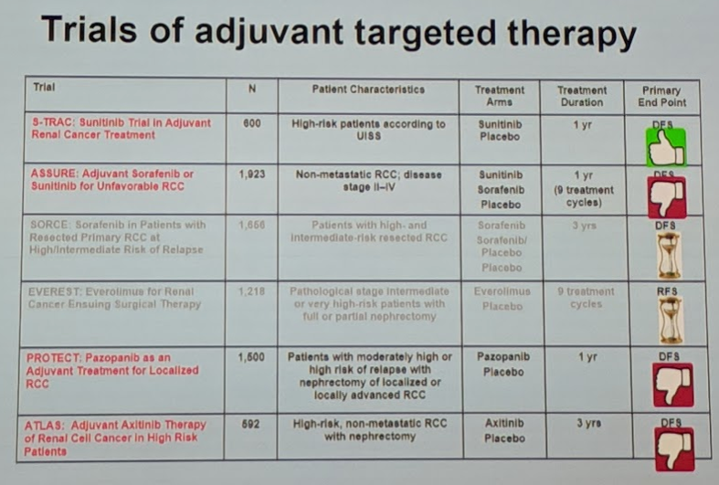 UroToday ESOU19 adjuvant therapy trials