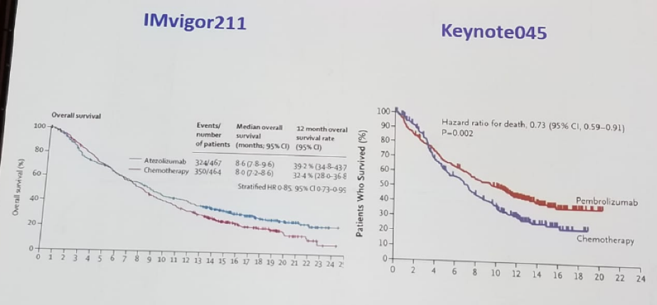 UroToday FOIU2018 Comparison of survival in the phase 3 trials