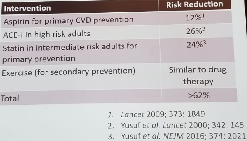UroToday FOIU2018 Risk reduction in the general population for cardiovascular disease
