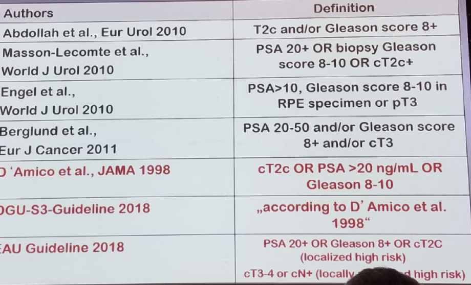 UroToday FOIU2018 The various definitions of high risk prostate cancer