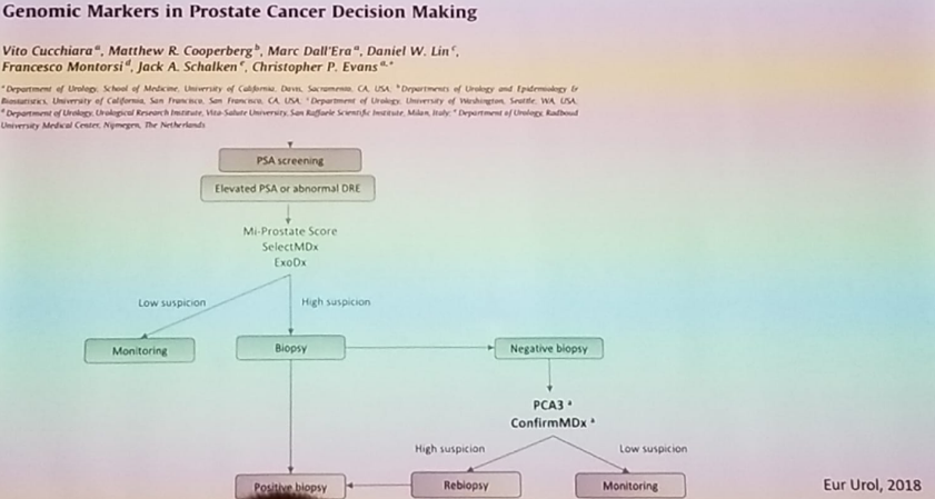 UroToday SIU2018 Algorithm on the appropriate genomic biomarker to use