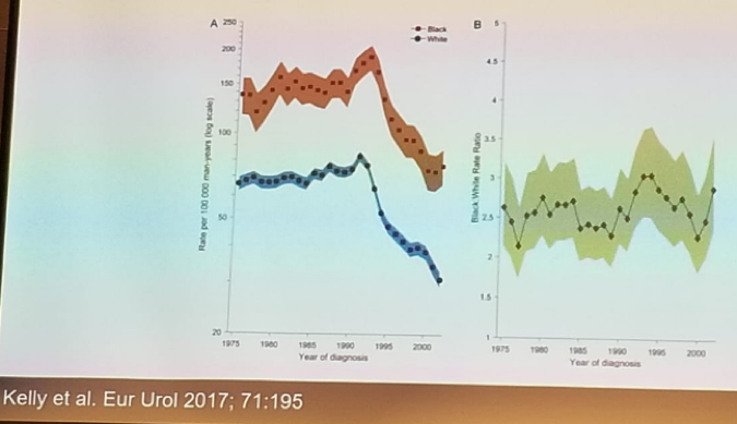 UroToday SIU2018 Racial disparity in prostate cancer