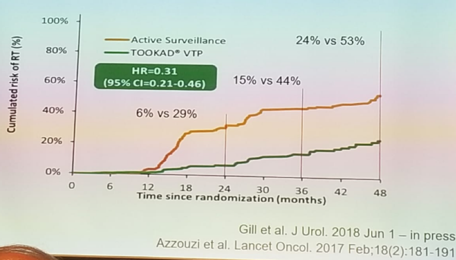 UroToday SIU2018 The need for radical treatment in focal therapy and active surveillance