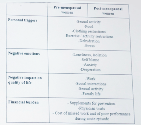 UroToday SUFU2019 Postmenopausal Women with Recurrent Urinary Tract Infections 2c