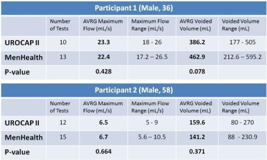 UroToday SUFU2019 Uroflowmetry 1