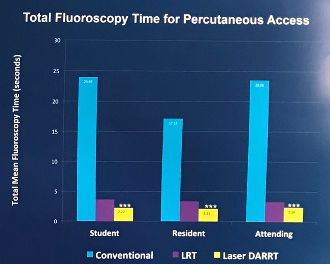 UroToday WCE2018 Fluoroscopy times for all three access techniques