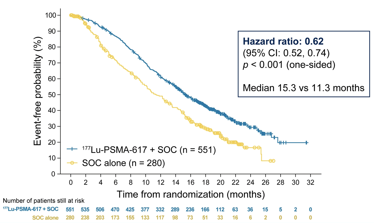 VISION_ASCO_primaryendpoint.png