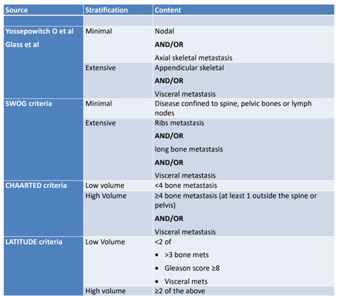 low volume prostate cancer