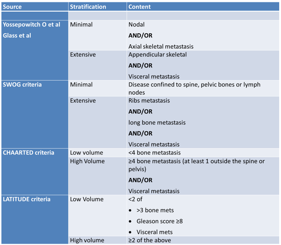 Volume and Risk Definitions