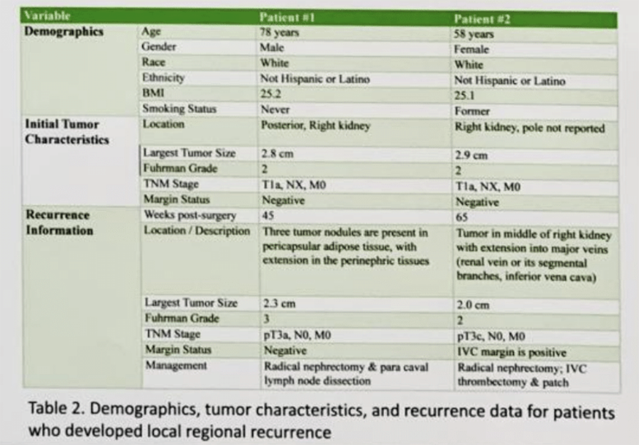 WCE2019 Wajswol Table2