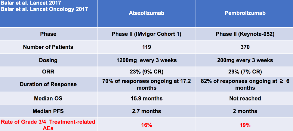 atezolizumab and pembrolizumab