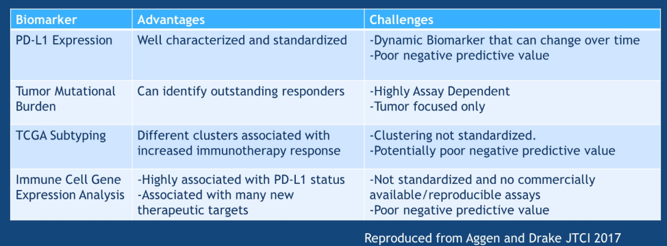 biomarkers in metastatic urothelial cancer
