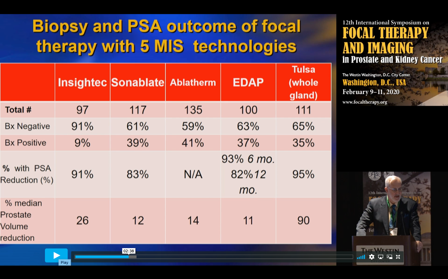 biopsy and psa outcome of focal therapy