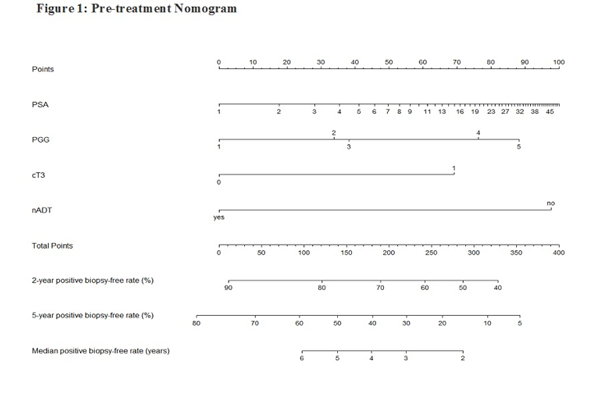 chart 13